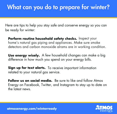 As colder weather arrives, households can conserve energy by following a few simple tips. Graphic Courtesy of Atmos Energy