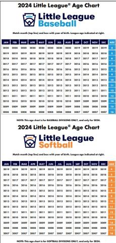 Childress Little League sign-ups coming to a close
