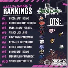 Lady Cats ranked No.7 in On the Sideline’sWeek 4 lineup