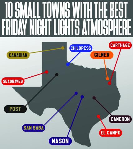 Childress is ranked among Texas Football Life’s top 10 small towns with the best Friday night light atmospheres. The Bobcats kick off the official season at 7 p.m. Aug. 30 against the Midland Greenwood Rangers. Courtesy of Texas Football Life