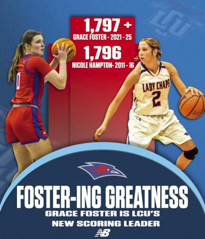 Childress’ Grace Foster recently made history, securing 1,797 career points—and counting—to cement her legacy in Lubbock Christian University history as the all-time leading scorer. Foster one-upped former Lady Chaparral Nicole Hampton (2011-2016), who held the previous record with 1,796 career points. Graphic Courtesy of Lubbock Christian University Athletics