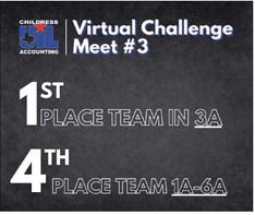 The Childress High School Accounting team takes first in Class 3A and fourth overall in the recent Virtual Challenge Meet #3. Courtesy Graphic