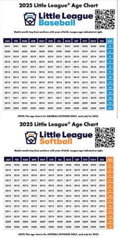 Childress Little League sign-ups now open