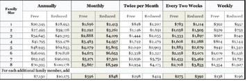 Income eligibility guidelines for determining free and reduced-price benefits. Effective from July 1, 2025, to June 30, 2026. Courtesy Graphic