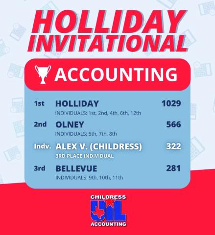 Childress’ Varner takes bronze at Holliday Accounting Invitational