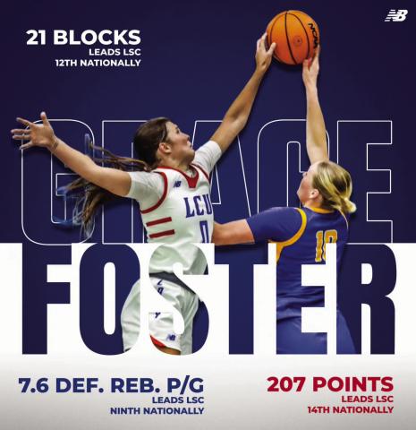 Childress’ Foster leads  Lone Star Conference in  blocks, points, rebounds