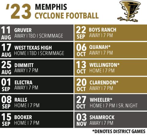 The 2023 Memphis Cyclone football schedule was recently released. The official season will begin Friday, Aug. 25 against the Dimmitt Bobcats, with district play commencing against the Quanah Indians Friday, Oct. 6.