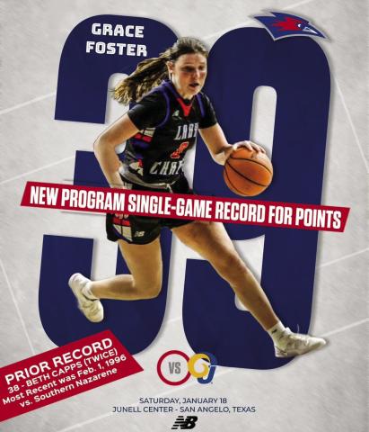 Childress’ Foster breaks LCU’s single-game scoring record
