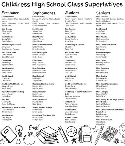 Childress Youth Support Page