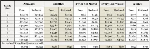 Income eligibility guidelines for determining free and reduced-price benefits. Effective from July 1, 2024 to June 30, 2025. Courtesy Graphic