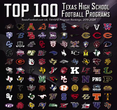 The Wellington Skyrockets rank No. 99 in Dave Campbell’s Texas Football’s 2025 Texas High School Football Program Rankings, down 38 spots from their 2024 ranking of No. 61, released Monday, Jan. 13. Childress also dropped from 2024’s ranking, moving down 82 places into No. 290, while Memphis dropped four spots into No. 1,152 in the lineup of 1,214 Texas teams. Graphic Courtesy of Dave Campbell’s Texas Football