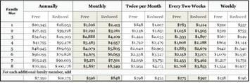 Income eligibility guidelines for determining free and reduced-price benefits. Effective from July 1, 2025, to June 30, 2026. Courtesy Graphic
