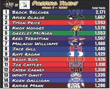 Bobcats lead in area stats