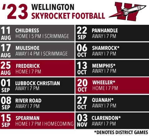 The 2023 Wellington Skyrocket football schedule was recently announced. The official season will begin against the Frederick Bombers Friday, Aug. 25, with district play commencing Friday, Oct. 6 against the Shamrock Irish.